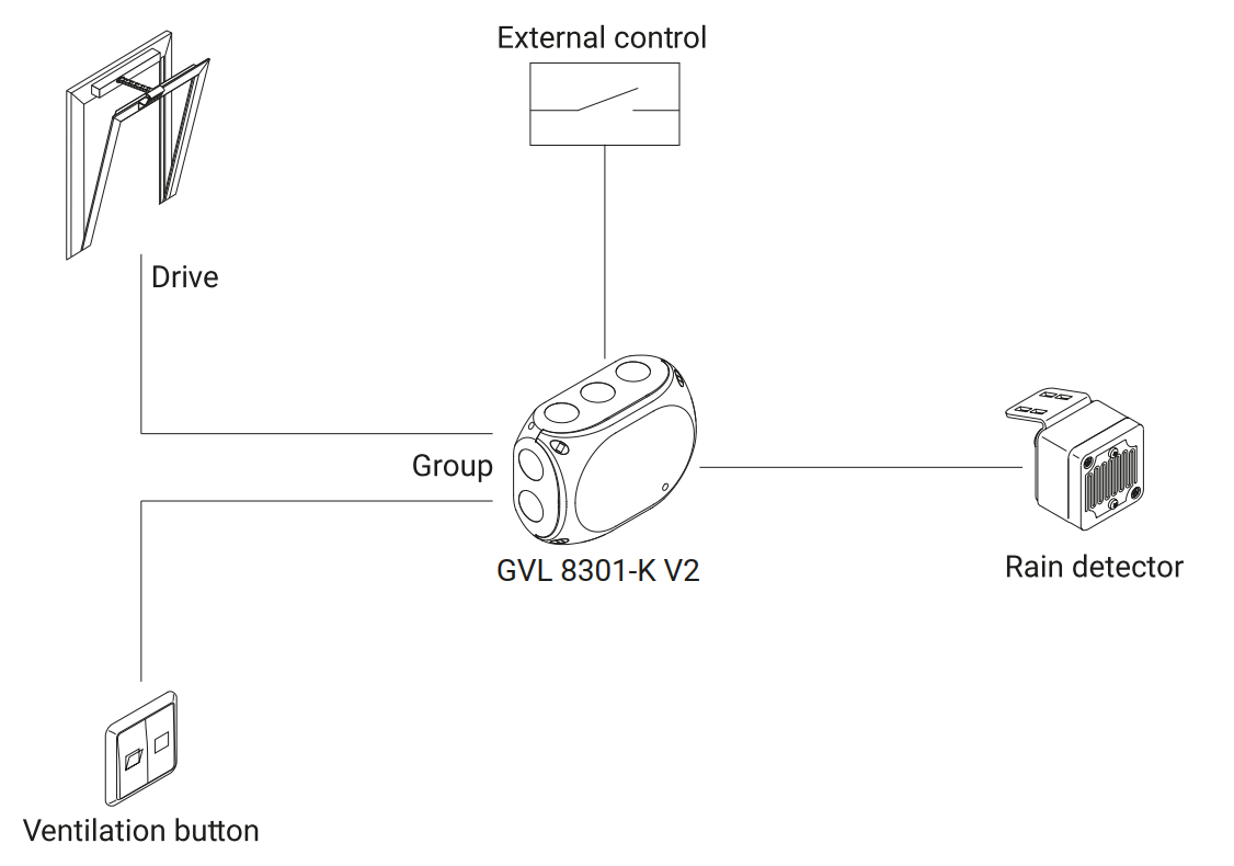 Application schematic for D+H GVL 8301-k v2 natural ventilation control panel