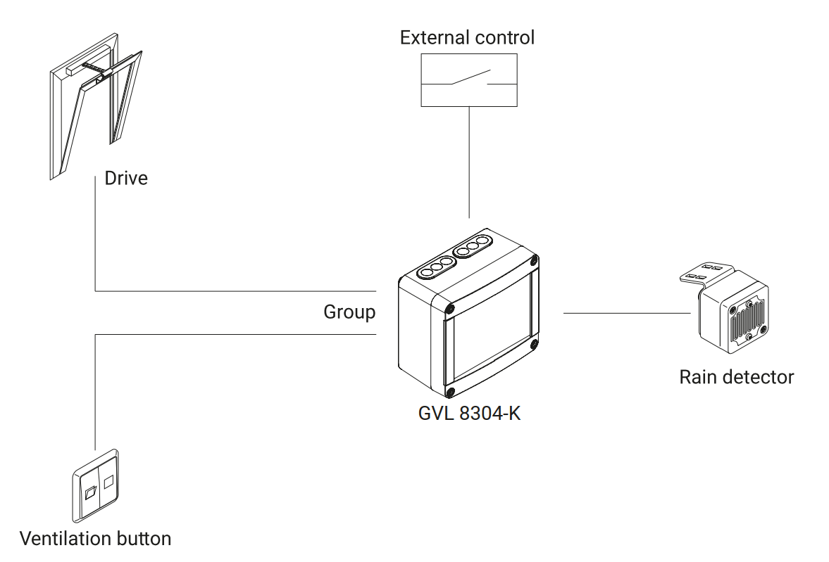 Application schematic for D+H GVL 8304-k natural ventilation control panel