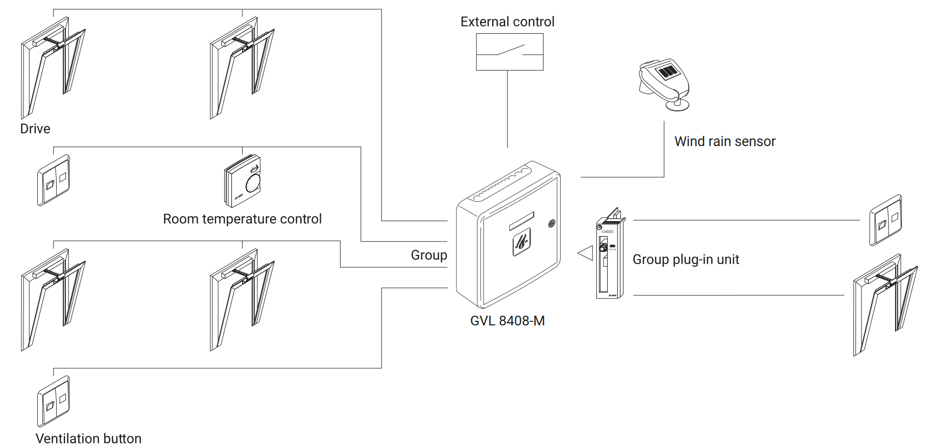 Application schematic for D+H GVL 8408-M natural ventilation control panel