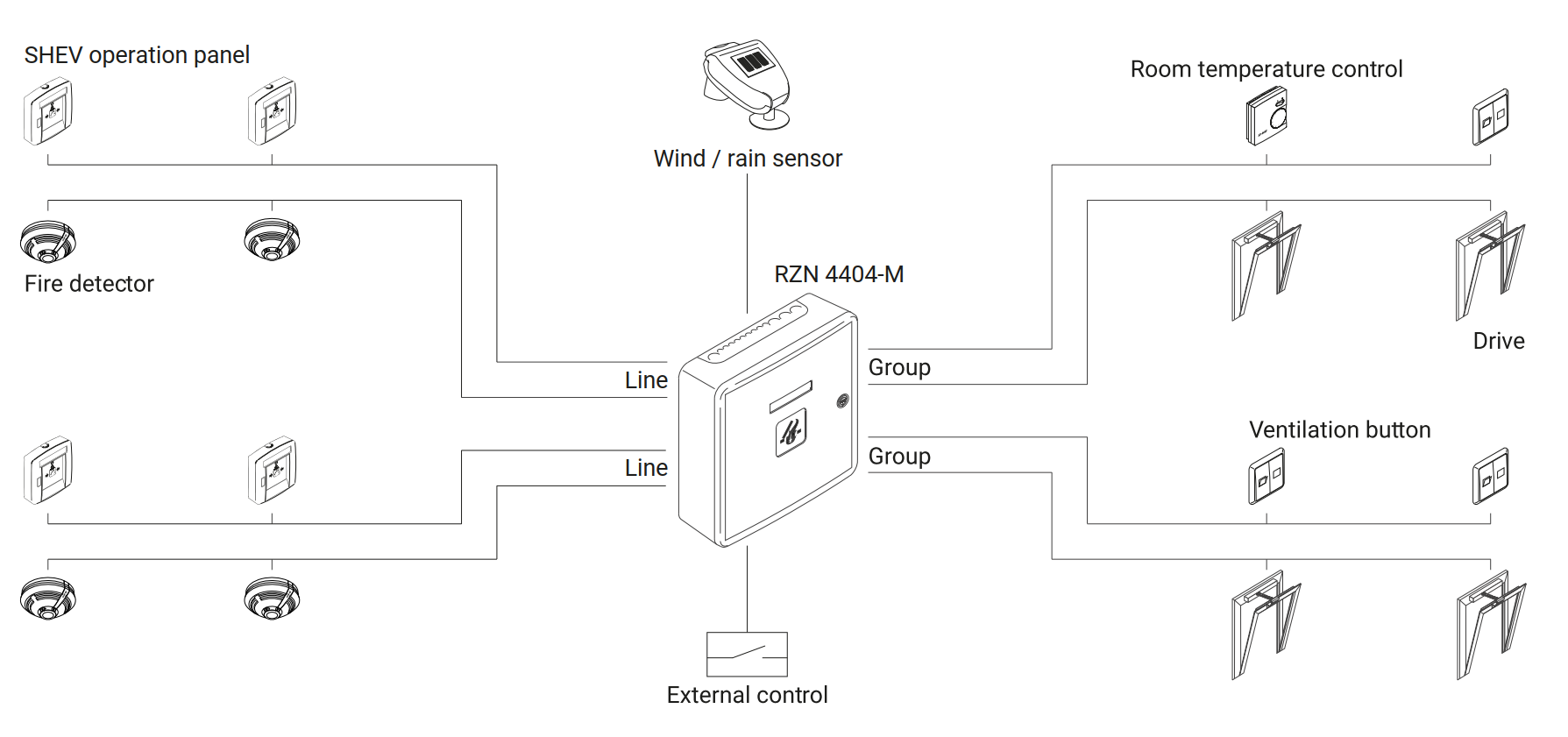 Application schematic for D+H RZN 4404-M smoke and natural ventilation control panel