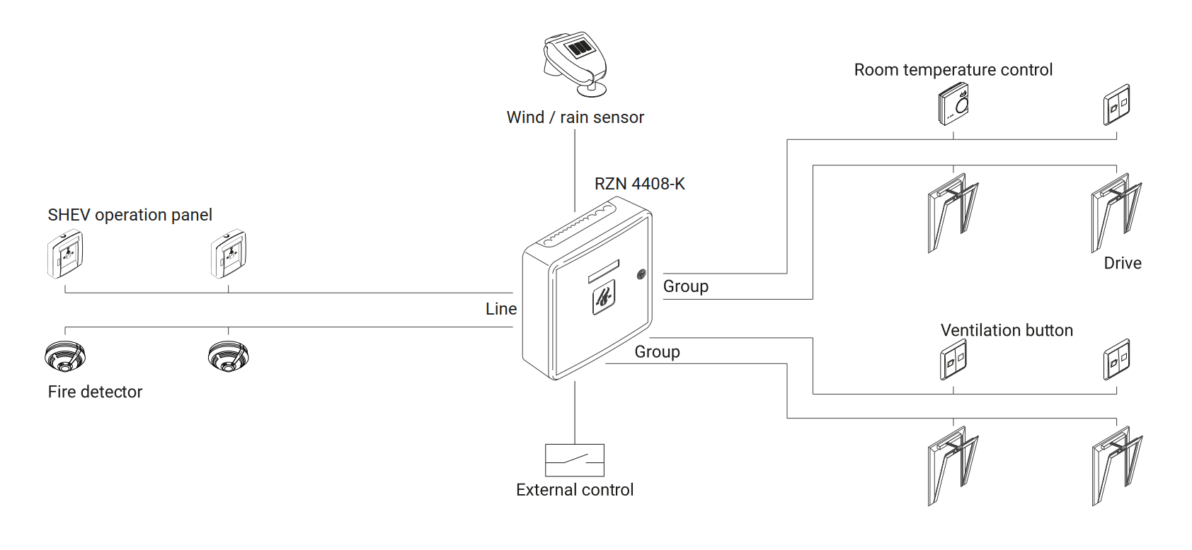 Application schematic for D+H RZN 4408-K smoke and natural ventilation control panel