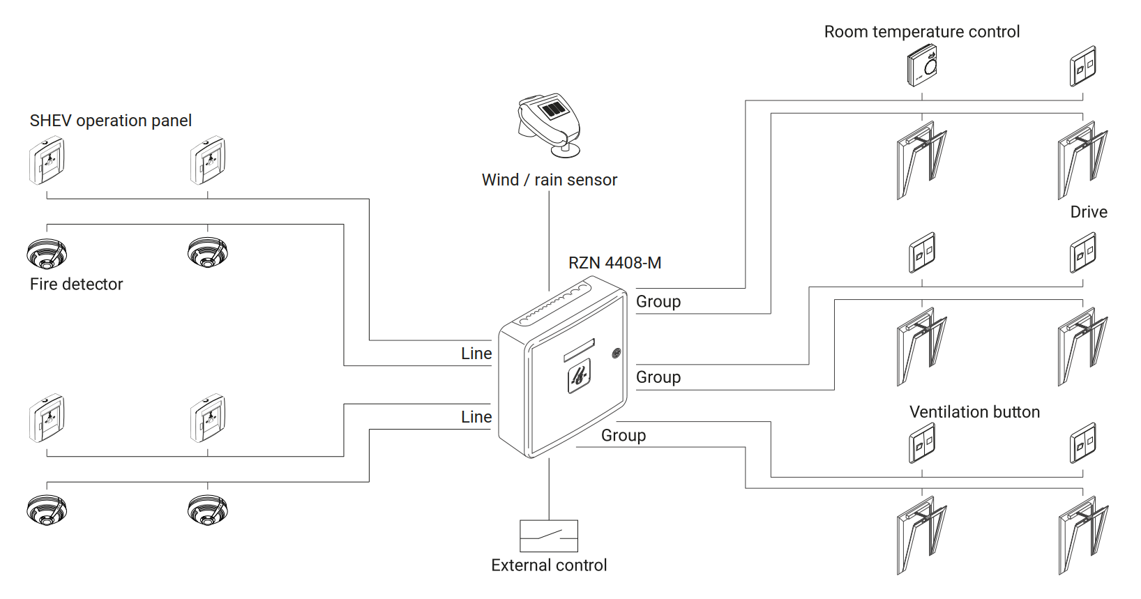 Application schematic for D+H RZN 4408-M smoke and natural ventilation control panel