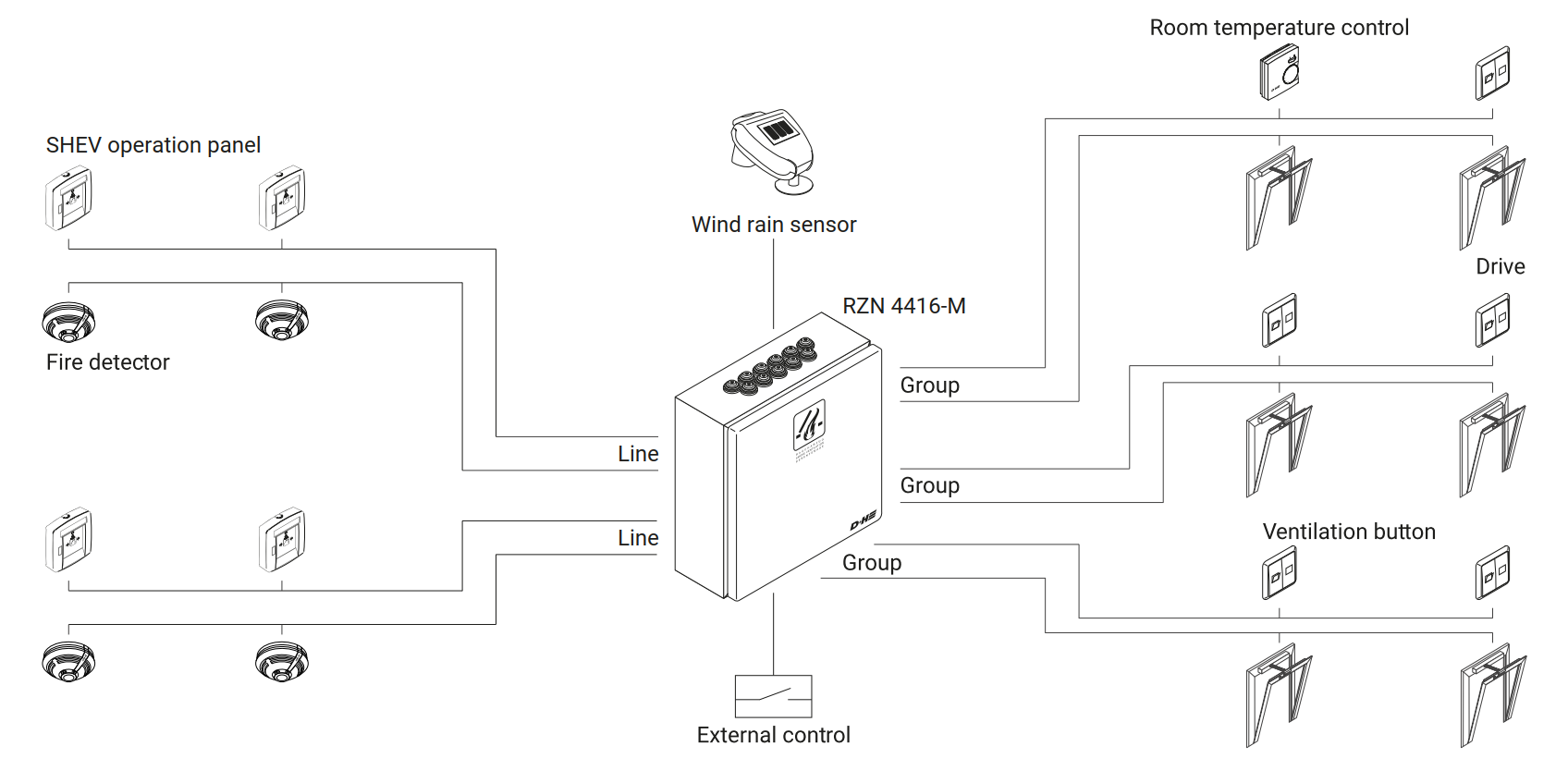Typical application schematic showing D+H RZN 4416-M smoke and natural ventilation control panel connected to wall switch, fire alarm input, rain and wind sensor, and window actuators